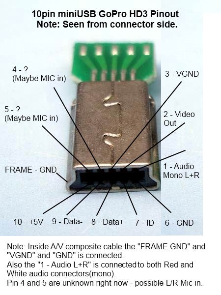 Mini usb 10 pin распиновка видеорегистратор